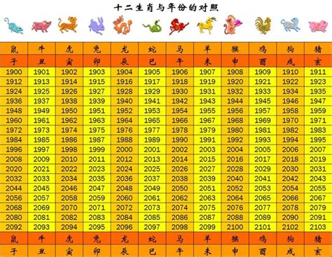 55年次屬什麼|生肖、歲次、年代歸類對照 – 民國元年 至 民國120年 